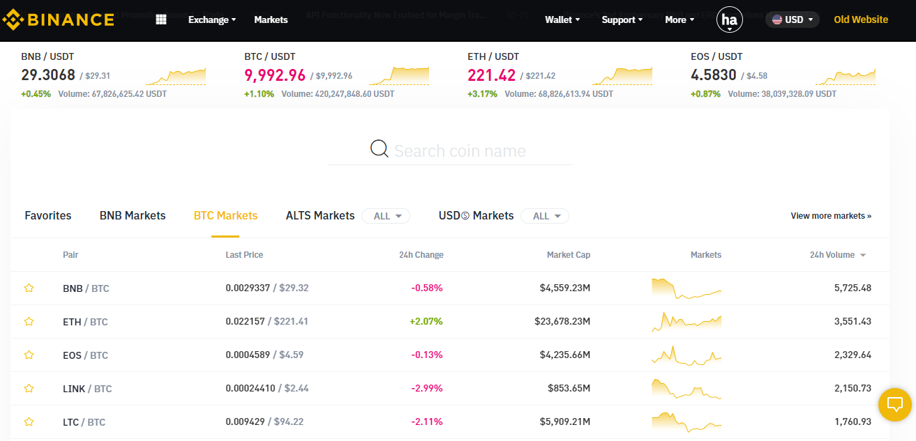How does bitcoin make money 